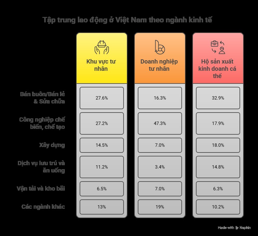 LAO ĐỘNG VIỆC LÀM TRONG KHU VỰC KINH TẾ TƯ NHÂN Ở VIỆT NAM