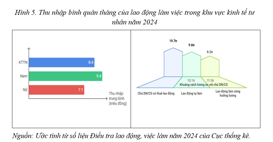 LAO ĐỘNG VIỆC LÀM TRONG KHU VỰC KINH TẾ TƯ NHÂN Ở VIỆT NAM