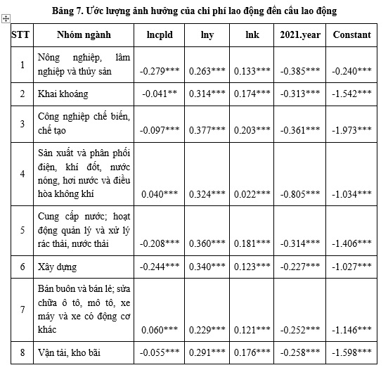 MỐI QUAN HỆ CƠ BẢN GIỮA TIỀN LƯƠNG TỐI THIỂU TIỀN LƯƠNG BÌNH QUÂN