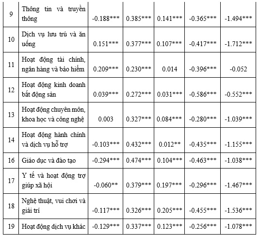 MỐI QUAN HỆ CƠ BẢN GIỮA TIỀN LƯƠNG TỐI THIỂU TIỀN LƯƠNG BÌNH QUÂN