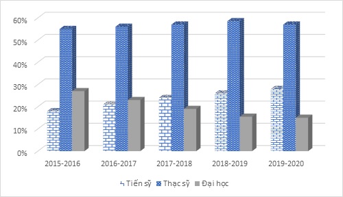 TỰ CHỦ Ở ĐƠN VỊ SỰ NGHIỆP CÔNG LẬP - CHÍNH SÁCH  NHÂN LỰC TRONG BỐI CẢNH TỰ CHỦ ĐẠI HỌC 