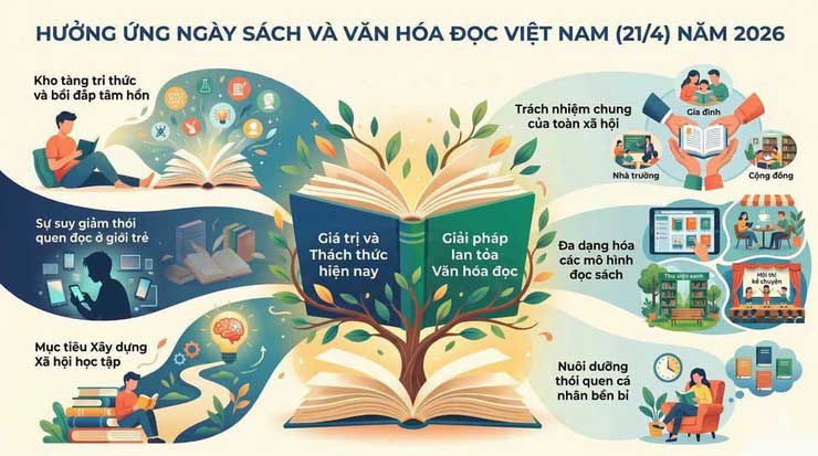 Mạch tri thức - Từ trang sách đến không gian số: Kiến tạo nền tảng cho khát vọng vươn mình của dân tộc Việt Nam